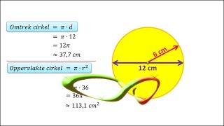 Wiskunde  Omtrek en oppervlakte van een cirkel [upl. by Amye]