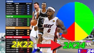 I TRANSFERRED MY NBA 2K22 CURRENT GEN BUILD FACILITATING FINISHER ONTO NBA 2K24 NEXT GEN 🔥🔥WATCH [upl. by Yrelle]