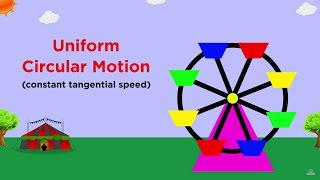 Uniform Circular Motion and Centripetal Force [upl. by Ajup533]