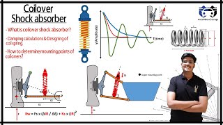 Coilover Shock absorber  Coil spring designing  Damper calculations  Mounting points of coilover [upl. by Yatnuahc]