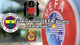 Türkiye nin UEFA şampiyonlar ligi son durum puan sıralaması sampiyonlarligi türkiye [upl. by Shippee]