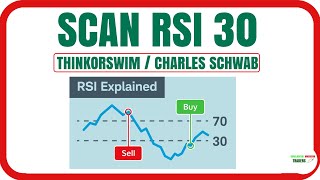 HOW TO SCAN RSI 30 IN THINKORSWIM OR CHARLES SCHWAB [upl. by Learrsi]