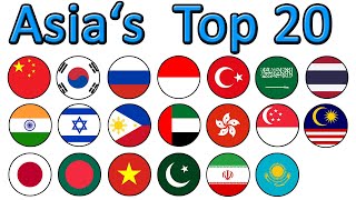 Asias 20 Largest Economies  the richest Asian countries [upl. by Enom]