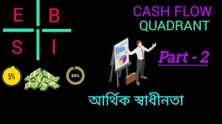 আর্থিক স্বাধীনতার সূত্র পার্ট2cashflow quadrant part2Dreamfreedom74 [upl. by Nhguav675]