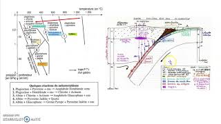 Le métamorphisme hydrothermal et des zones de subduction [upl. by Areemas]