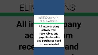 Consolidation Accounting ➡️ Eliminating Intercompany Activity [upl. by Eidahs]