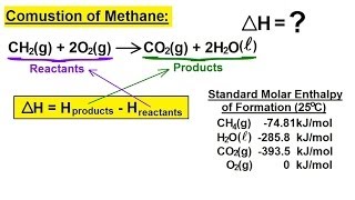 Chemistry  Thermochemistry 5 of 37 Enthalpy Example 1 Combustion of Methane [upl. by Aanas]