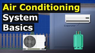 Air Conditioning System Basics hvacr how does it work [upl. by Latea]