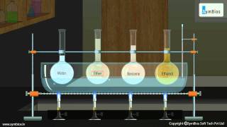 Thermal Expansion in Liquids [upl. by Dinin729]