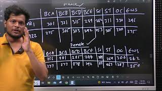 TSPSC AEE CIVIL CUT OFF ANALYSIS PART 3  CATEGORY AND GENDER WISE CUTOFF [upl. by Eittak948]