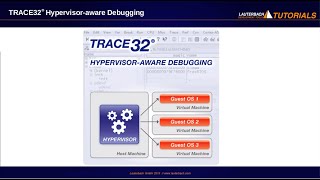 Hypervisor Debugging with a TRACE32 JTAG Debugger [upl. by Haletky]