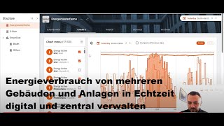 Nie wieder Zählerstände ablesen mit dieser Energiemanagement Cloudsoftware [upl. by Aruasi]