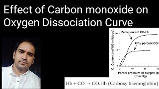 Effect of Carbon monoxide on Oxygen Dissociation Curve  Carbon monoxide [upl. by Teece168]