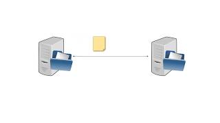 SFTP vs FTPS  What is the difference [upl. by Brinna998]