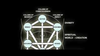 The Philosophical Background for Masonic Symbolism [upl. by Aniez]