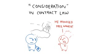 What is quotConsiderationquot in Contract Law [upl. by Thurman]