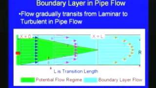 Lec31 Boundary Layer Theory and Applications [upl. by Noletta]