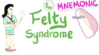 Felty Syndrome Mnemonic  Rheumatoid Arthritis Rheumatology Series [upl. by Esinahs]