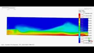 2D Sloshing Experiment with Midas NFX [upl. by Damara732]