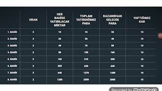 IDDAA  Martingale Sistemi Nedir quot Sakın Denemeyin  quot [upl. by Enram221]