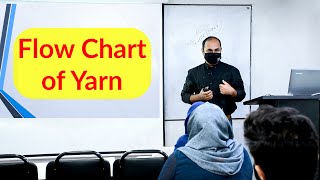 Yarn  Flow Chart  Merchandising Course  Merchandising Training  BGMI [upl. by Idurt]