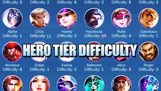 NEW DIFFICULTY TIER FROM THE DEVELOPERS  WHAT SCORE DID YOU GET [upl. by Luba]