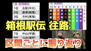 【箱根駅伝2022】箱根駅伝 往路！区間ごとに振り返り！印象に残った選手ampシーン！ [upl. by Kire]