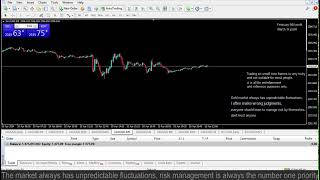 Live XAUUSD GOLD My Trading Strategy 10424 [upl. by Rambort855]