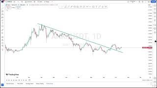 nflx ankrusdt are we about to witness a game changing move price prediction and trading analysis [upl. by Miki]