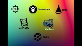 Deploying Scalable Kubernetes Applications with Helm Istio amp HPA Minikube  Detailed Walkthrough [upl. by Roleat]