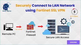 Fortinet How to setup SSL VPN to RemotelySecurely connect to LAN  network using Fortinet firewall [upl. by Idnahc]