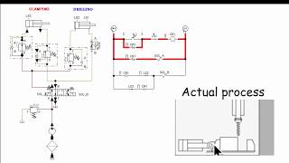 HYDRAULICS  Clamping and Drilling Operation Using FluidSim [upl. by Heintz]