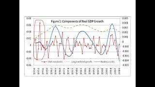 12 Business Cycle and its Phases in Urdu and Hindi [upl. by Lenzi210]