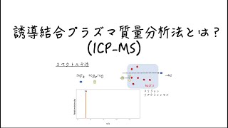 誘導結合プラズマ質量分析法 ICPMSとは [upl. by Amilb]