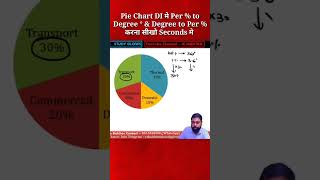 Pie Chart DIPercentage to degree amp Degree to Percentage convert viral ssc shorts bankexam di [upl. by Zennie]