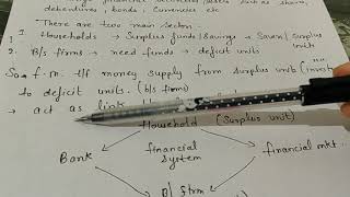 Financial market  class 12 business studies [upl. by Atiana]