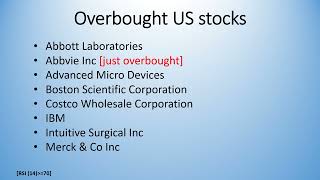 US STOCKS Unlocking Market Secrets on Oversold and Overbought US Stocks [upl. by Ahsieyt]