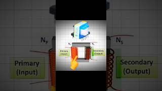 Inside the charger charger diagram Transformers make how to work transformer electromagnet [upl. by Holms874]