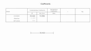 How to Read the Coefficient Table Used In SPSS Regression [upl. by Aneeled297]