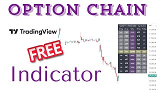 Option Chain Data in Tradingview  Free Indicator  optionchainindicator tradingviewindicator [upl. by Linc671]