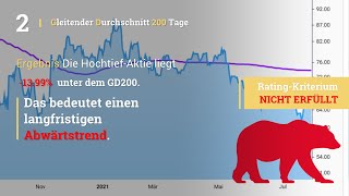 Hochtief Aktien Analyse [upl. by Allimak]