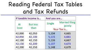 Reading Federal Tax Tables and Tax Refunds [upl. by Nahtaj834]