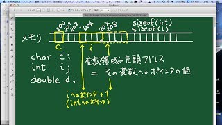 【C言語 プログラミングII】演習31：変数領域のアドレスを調べる [upl. by Ahseel]