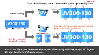 RasterLink6 Tilingfunction This procedure reverses the even number tiled image [upl. by Cogn]