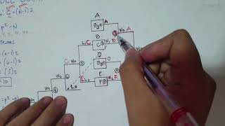 Double Elimination Type of Tournament [upl. by Goodson723]