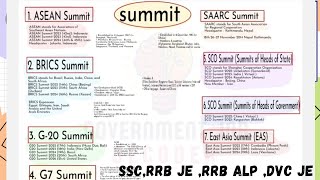 Summits of International Organisations and Headquarters for ssc Railwaydvc je etc [upl. by Etnovert]