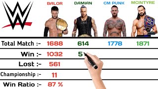 CM Punk vs Drew Mcintyre vs Damian Priest vs Finn Balor Comparison 2024 [upl. by Grimonia]