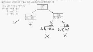 CFG  TopdownParsing  Entscheidungsbaum [upl. by Sharos]