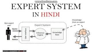 Expert system in Artificial intelligence in hindi [upl. by Perce]