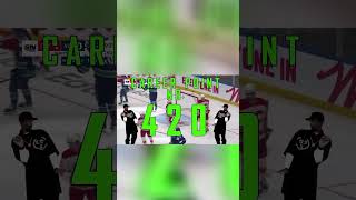 Canucks Brainrot the Birthday Boy  hockey nhl memes [upl. by Droc]